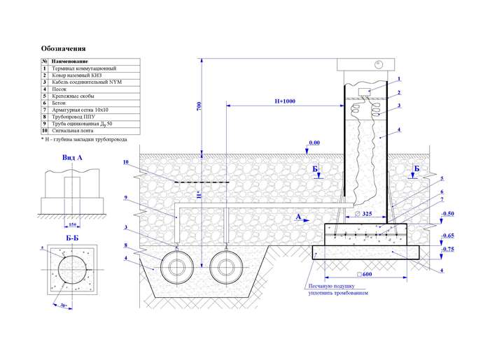 Схема установки ковера наземного КНС