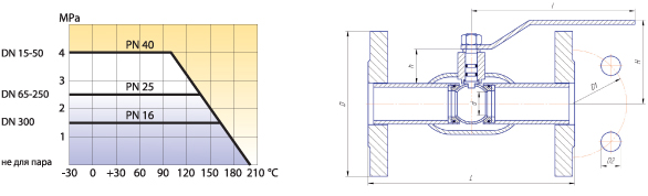 Схема - Кран шаровый стандартнопроходной