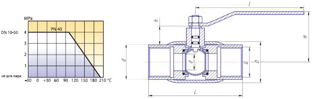 Схема - Кран шаровый полнопроходной