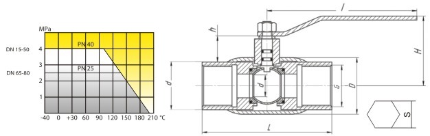 Схема - Кран шаровый полнопроходной