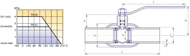 Схема - Кран шаровый полнопроходной