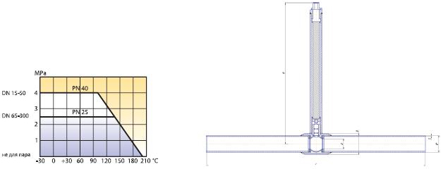 Схема - Кран шаровый стандартнопроходной