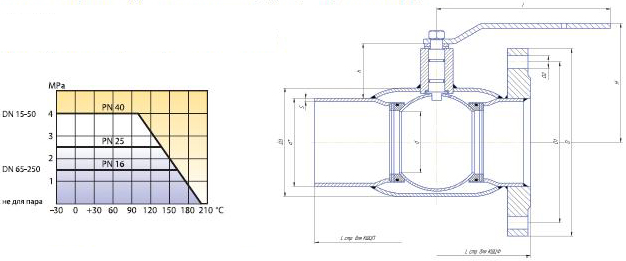 Схема - Кран шаровый стандартнопроходной