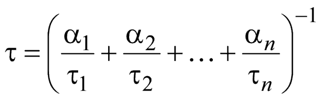 долговечность (срок службы) материала теплоизоляции