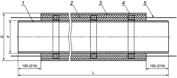 Рисунок 1 - Конструкция трубы с ППУ изоляцией