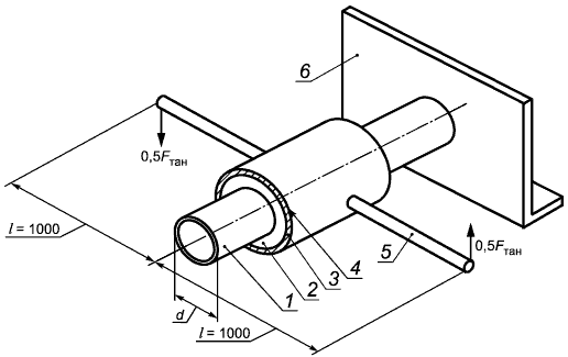 Рисунок 3 - Схема определения прочности изоляции на сдвиг в тангенциальном направлении
