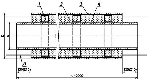 Конструкция трубы с изоляцией из ППУ
