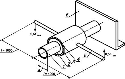 Схема определения прочности изоляции на сдвиг в тангенциальном направлении