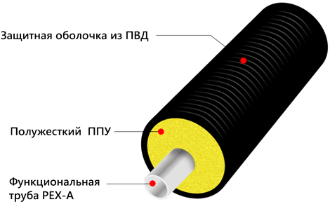 Трубы ТВЭЛ-ПЭКС-1